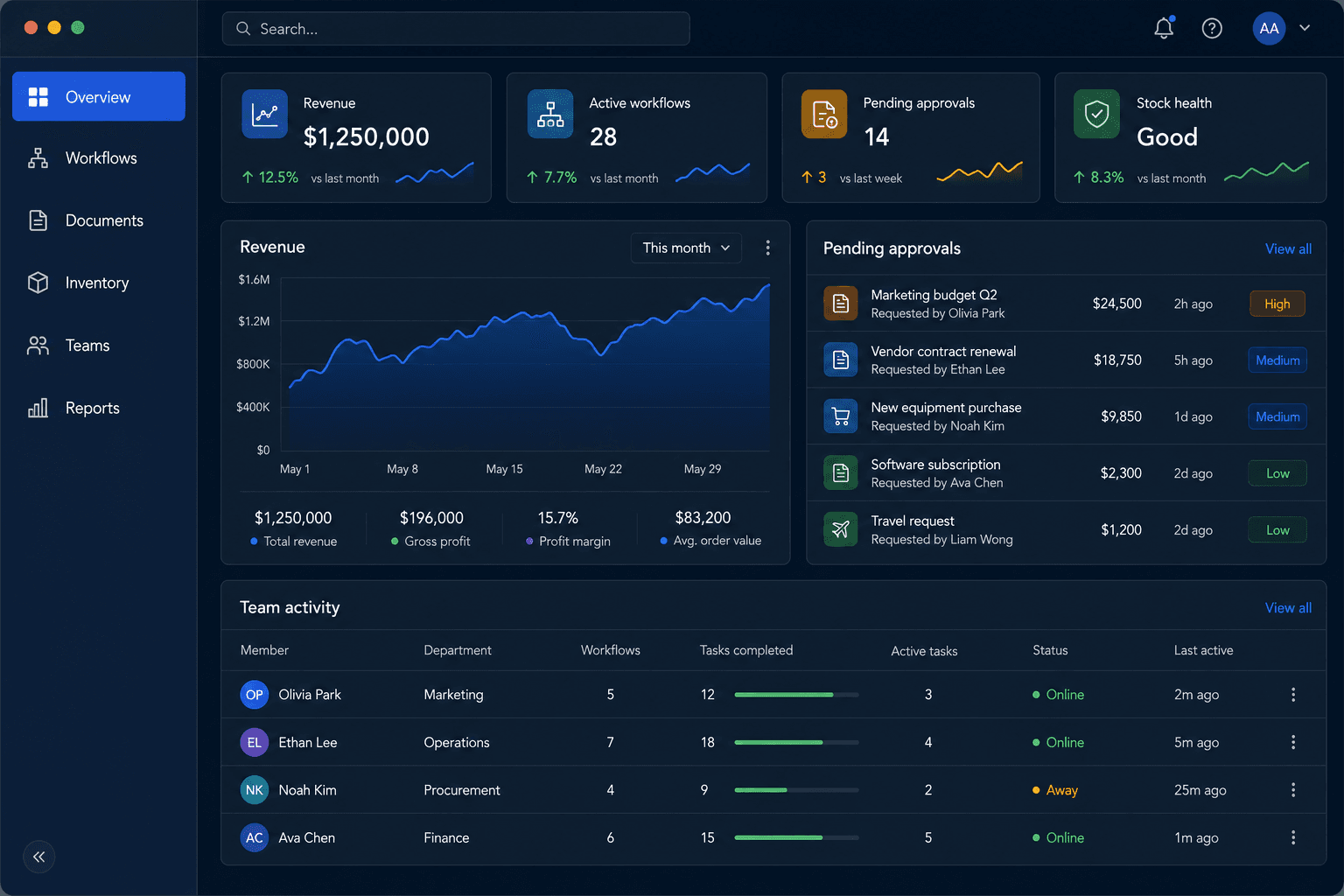 Business Operations Dashboard preview